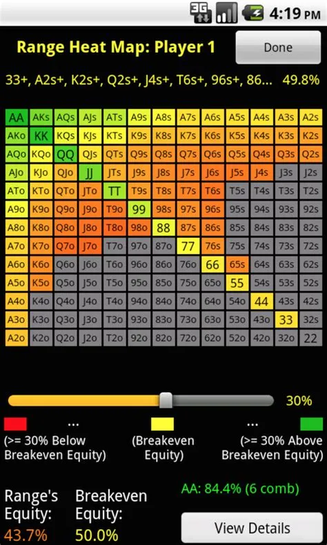 How to calculate the odds in poker