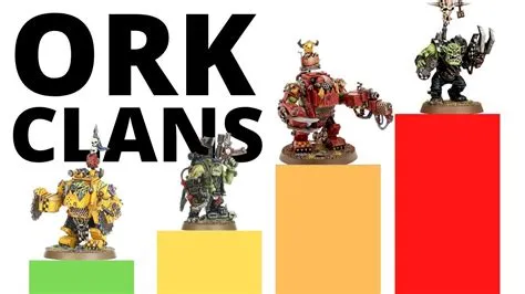 What is the most powerful ork clan