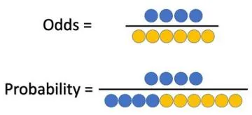 What does odds 2 5 mean?