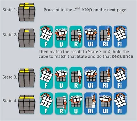 What is the least time to solve rubiks cube