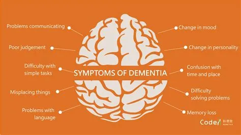 Does dementia affect iq