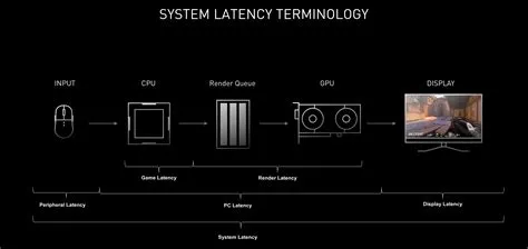 Does a better cpu reduce lag