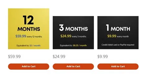 How much does psn cost per month