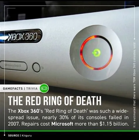 How many xbox 360 failed