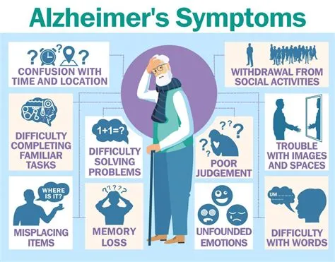 Why do people with alzheimers walk so much