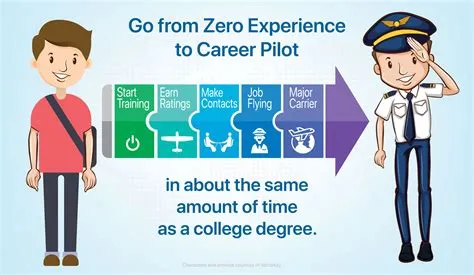 Can i be a pilot with adhd