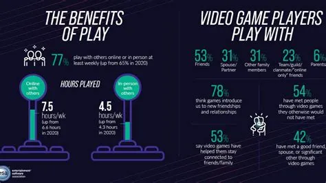 What are the benefits of game sharing