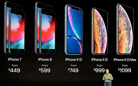 Why are iphone so expensive in india as compared to usa