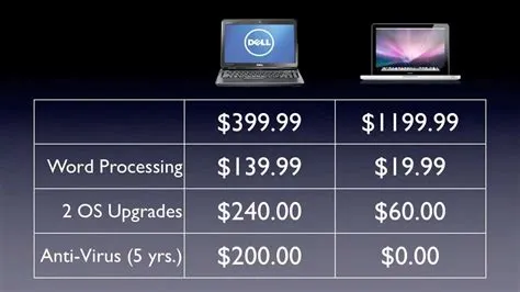 Is apple cheaper than windows