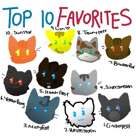 Who is the most famous warrior cat