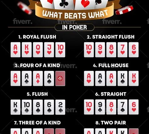 Which cards beat which in poker