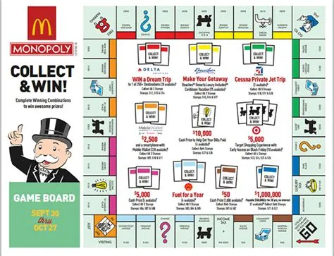 What monopoly is fast food