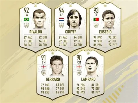 Who is the tallest icon in fifa