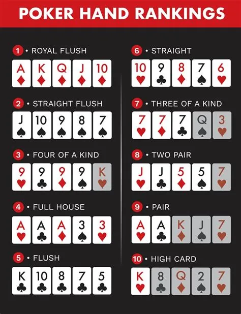 What is the best hand in 7-card poker