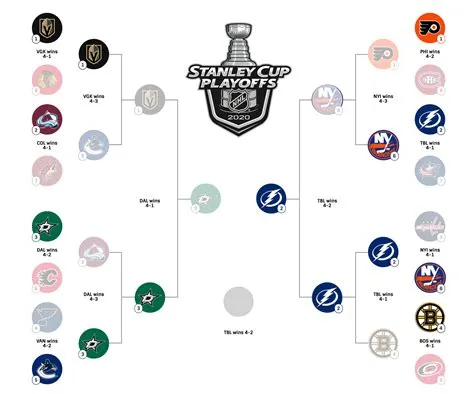 How many teams make the wild card