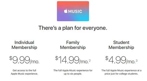 How much is apple music