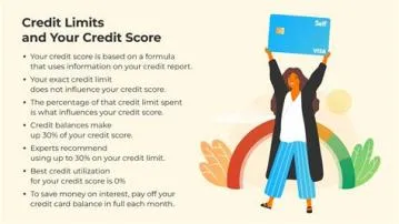 Is 20k credit limit good?