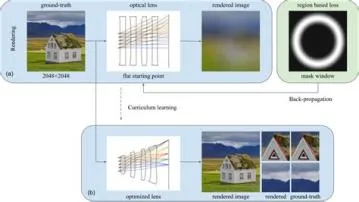 Is ray tracing automatically enabled?