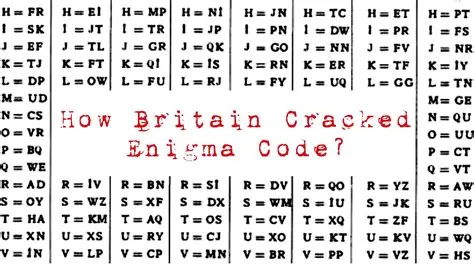 Did the british crack the enigma code