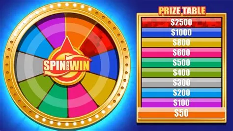 What is the virtual spinner for prizes