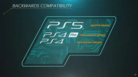 Will ps5 have ps2 backwards compatibility