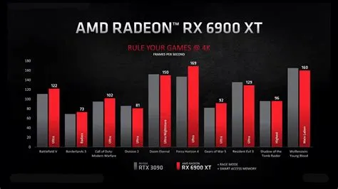 What is the rtx 3090 equivalent amd