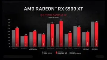 What is the rtx 3090 equivalent amd?