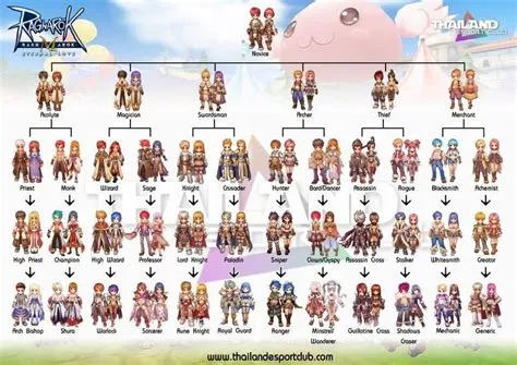 What is the best class in ragnarok