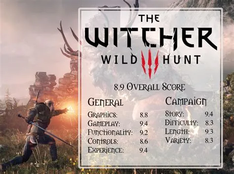 What age rating is the witcher