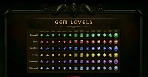 What is the max rank for legendary gear in diablo immortal