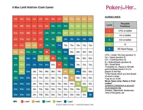 What percentage of hands should you raise on pre-flop