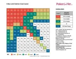 What percentage of hands should you raise on pre-flop?