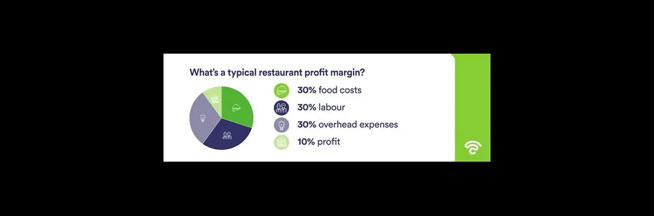 What is average profit margin for a board game