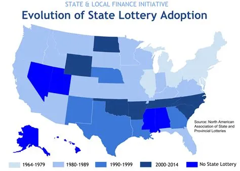 Which state has the best lotto