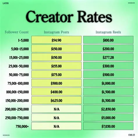 How much do 2k instagram followers cost