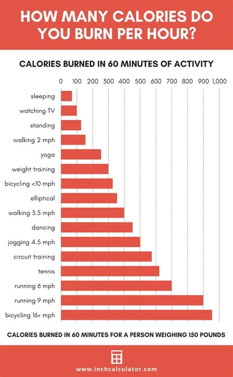 How many calories does 3 hours of gaming burn