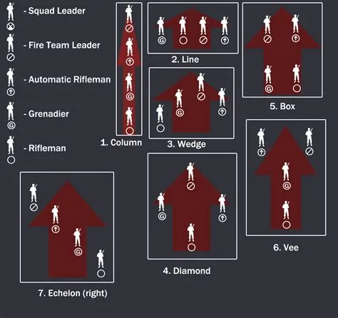 What is the max fireteam size in big team battle