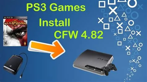 Do you need internet to install ps3 games