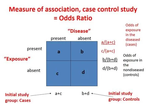 Why can you only use odds ratio in case control