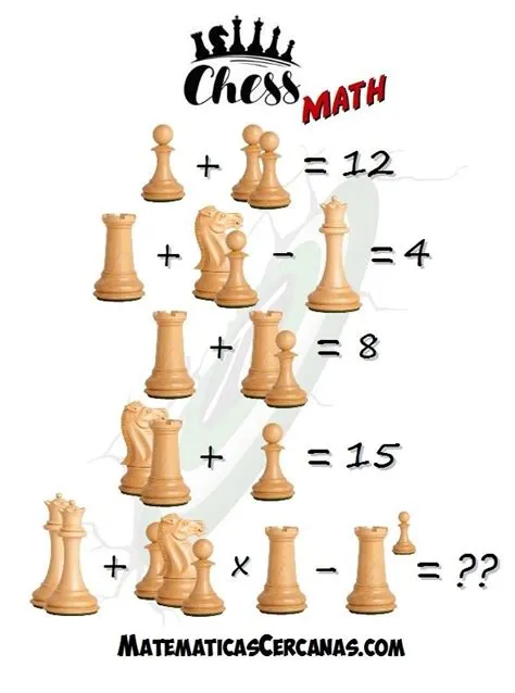 What kind of math is chess