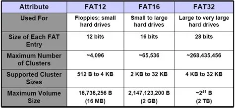 What is the maximum drive size for fat32