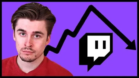 Is twitch declining