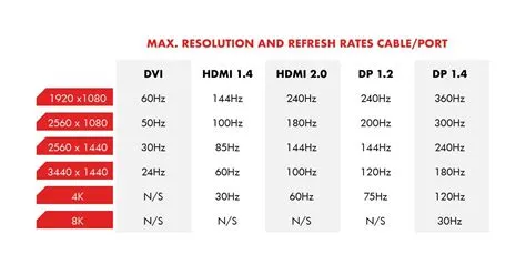 What is max fps for hdmi