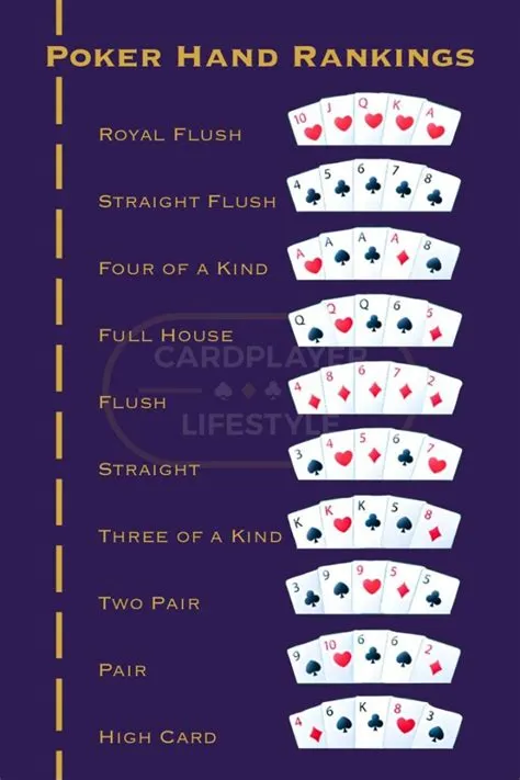 What are the five highest cards in poker