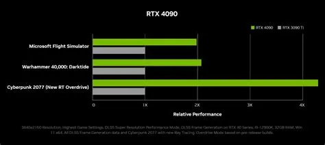 How much faster will the 4090 be than the 3090 ti in ray tracing