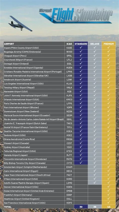 How many gb does it take to download msfs