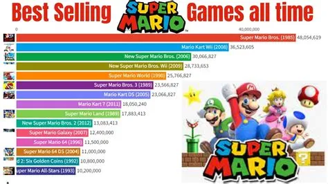 What is the highest selling mario game