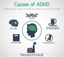 What increases risk of adhd?