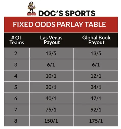 How does vegas figure out odds