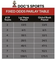 How does vegas figure out odds?